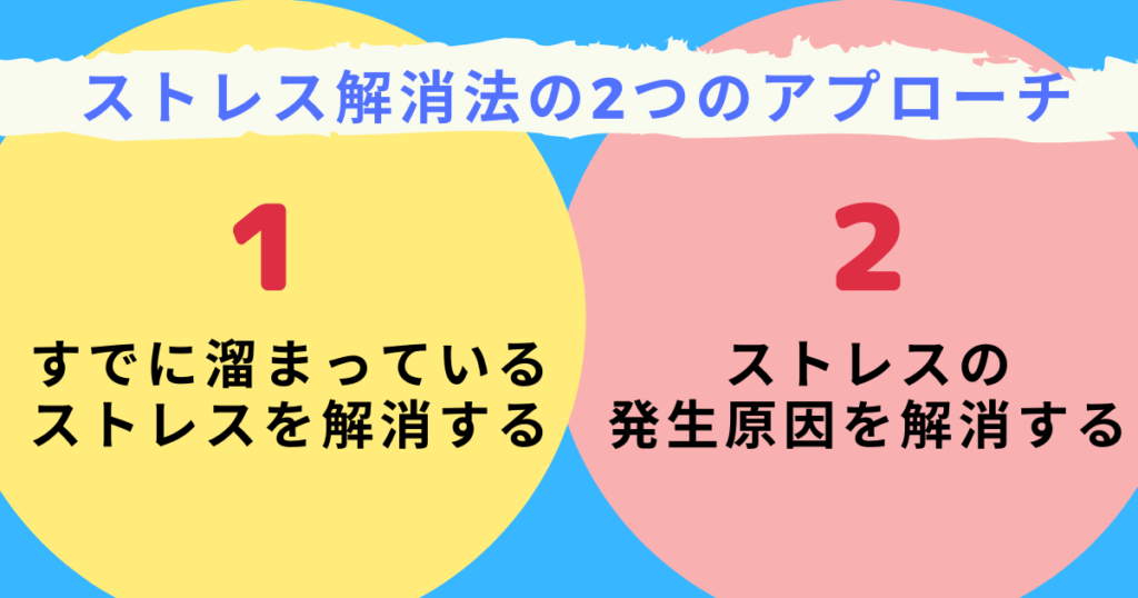 就活のストレス解消法（2つのアプローチ）