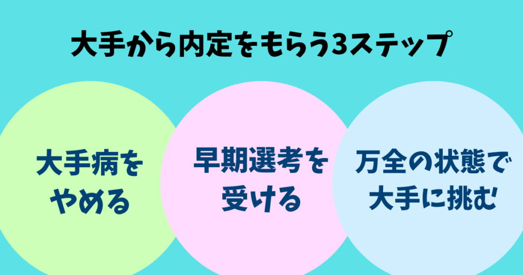 Fランで大手病を辞め、大手から内定をもらう3つのステップ