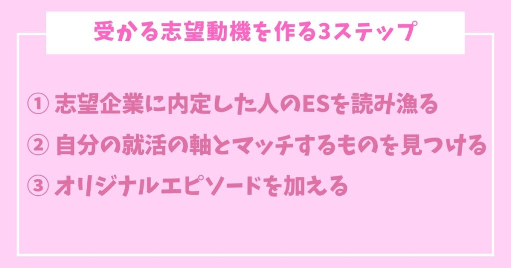 志望動機なんてねーよ-3-作り方3ステップ.