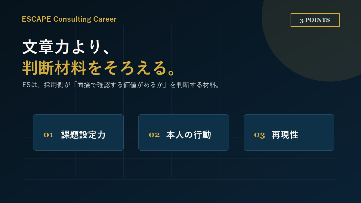コンサルESで見られる3つの力は課題設定力、本人の行動、再現性であることを示した図