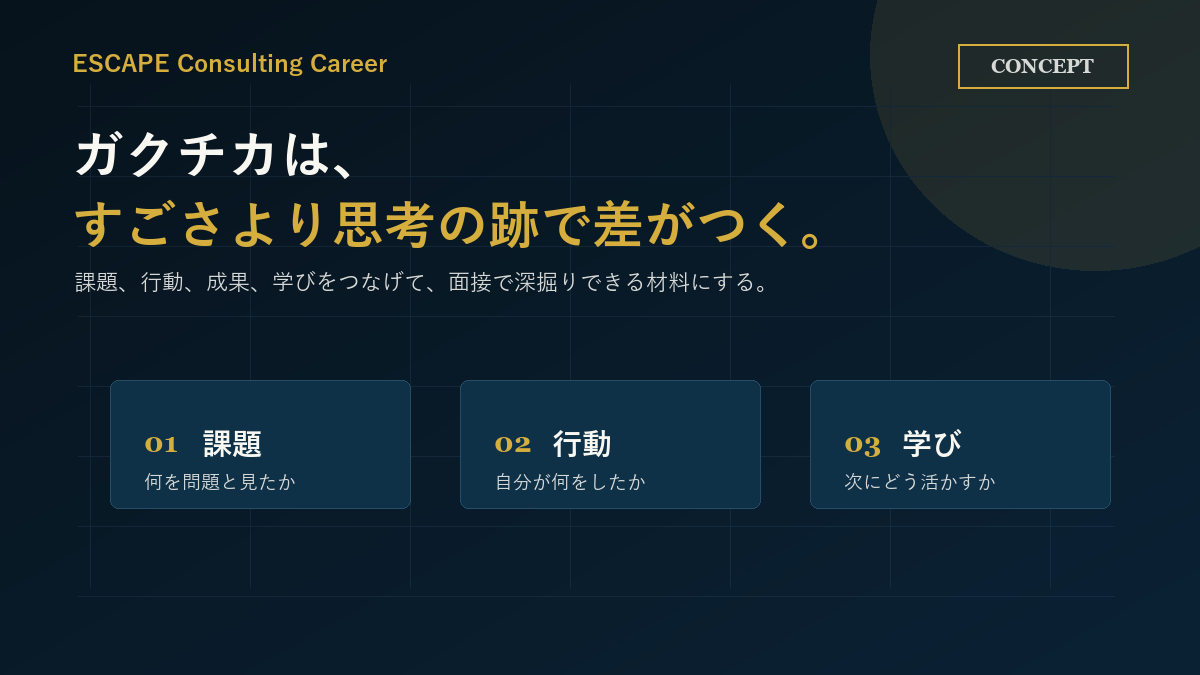 コンサルESのガクチカは課題、行動、学びをつなげて評価材料に変えることを示した図