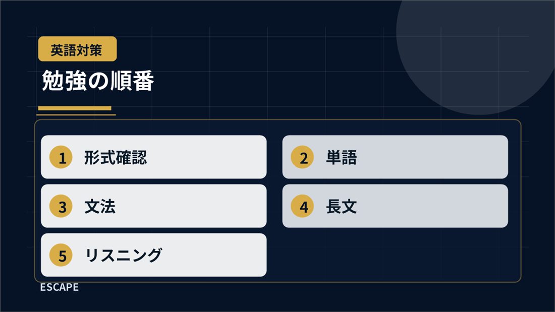 TOEFL ITPの勉強順序を整理した図解