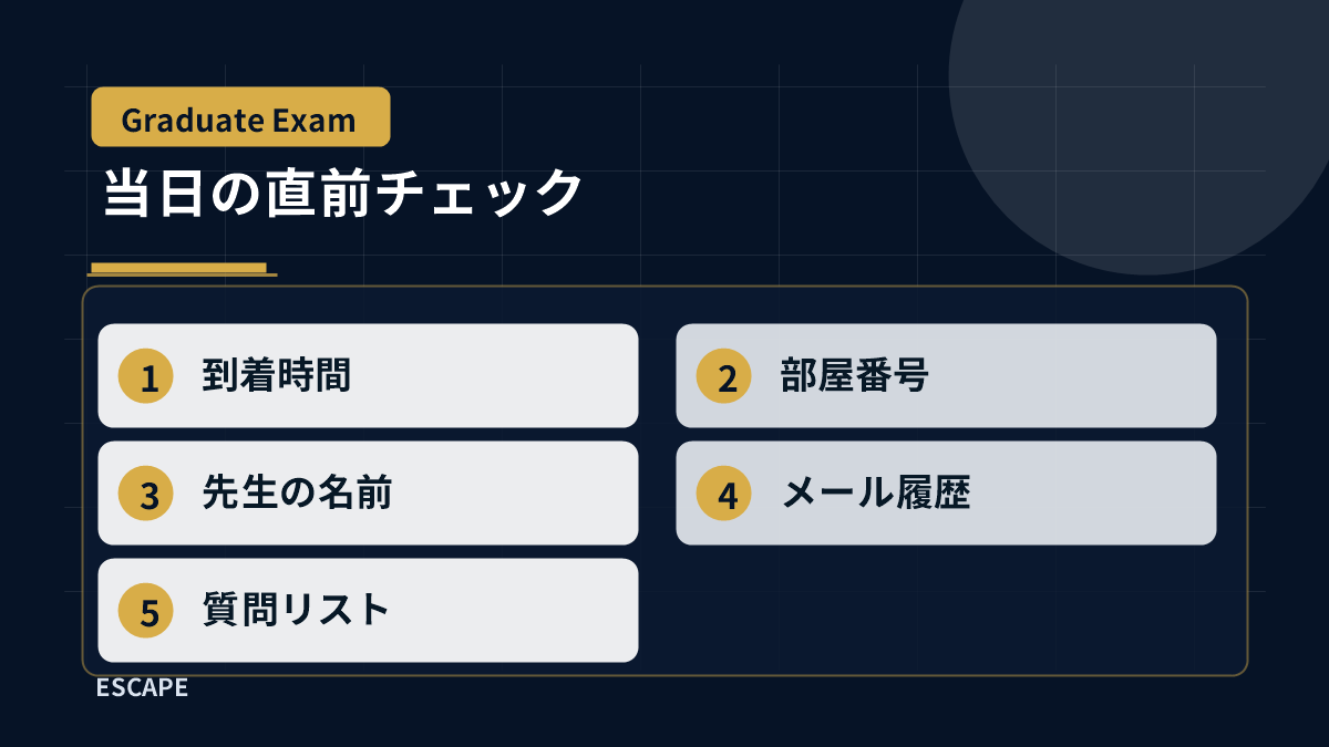 研究室訪問当日に到着時間、部屋番号、先生の名前、メール履歴、質問リスト、持ち物を確認する図解