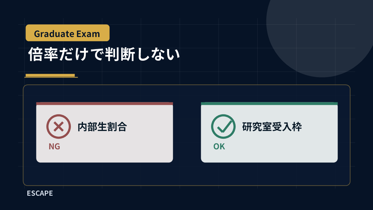 筑波大学大学院の倍率だけで判断せず内部生割合、研究室受入枠、英語要件、面接比重を確認する図解