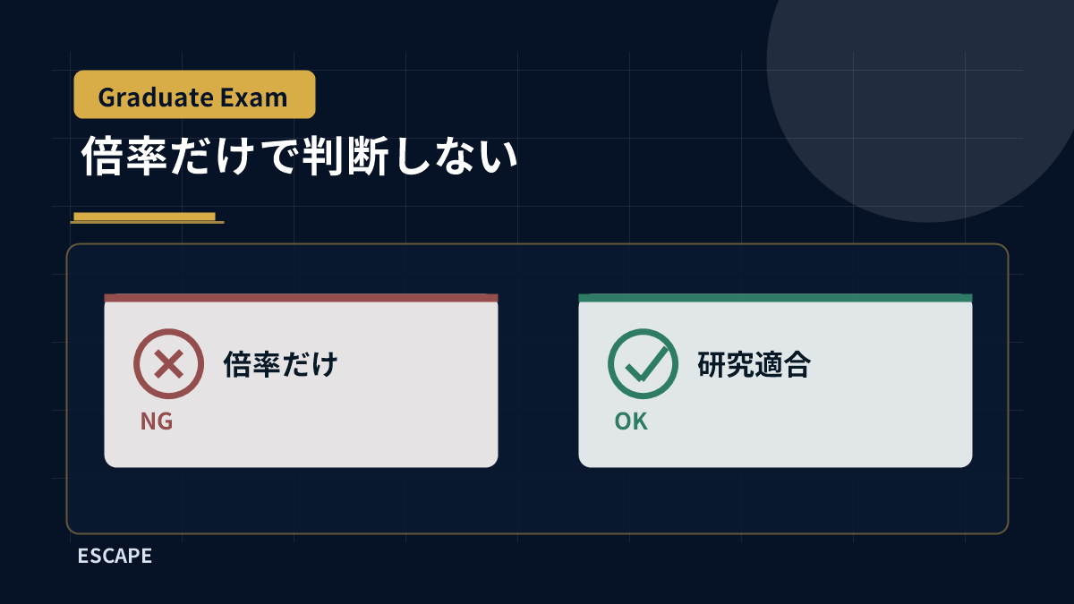 東北大学大学院の倍率だけで判断せず研究計画と面接準備を確認する図解