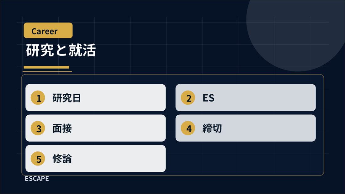 研究と就活を両立する項目