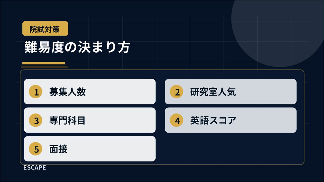 院試の難易度を決める要素を整理した図解