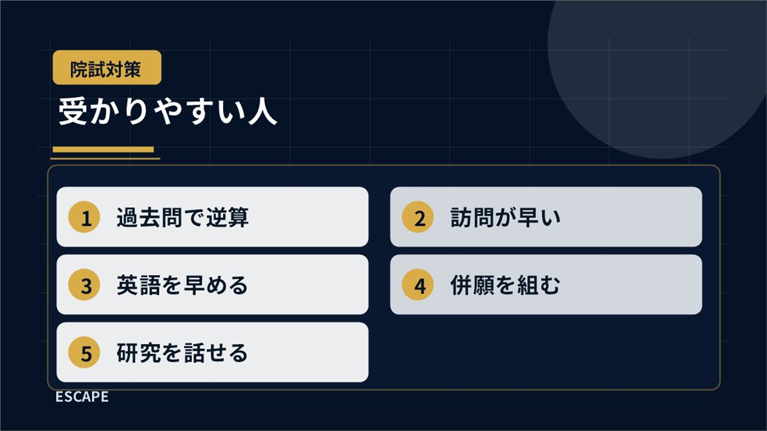 院試で受かりやすい人の特徴を整理した図解