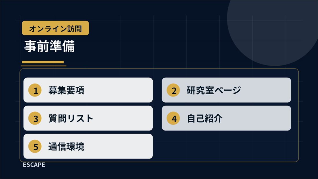 オンライン研究室訪問の事前準備を整理した図解