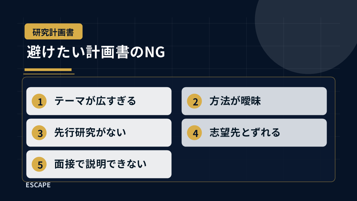 研究計画書で避けたいテーマが広すぎる、方法が曖昧、先行研究がないなどのNGを整理した図解