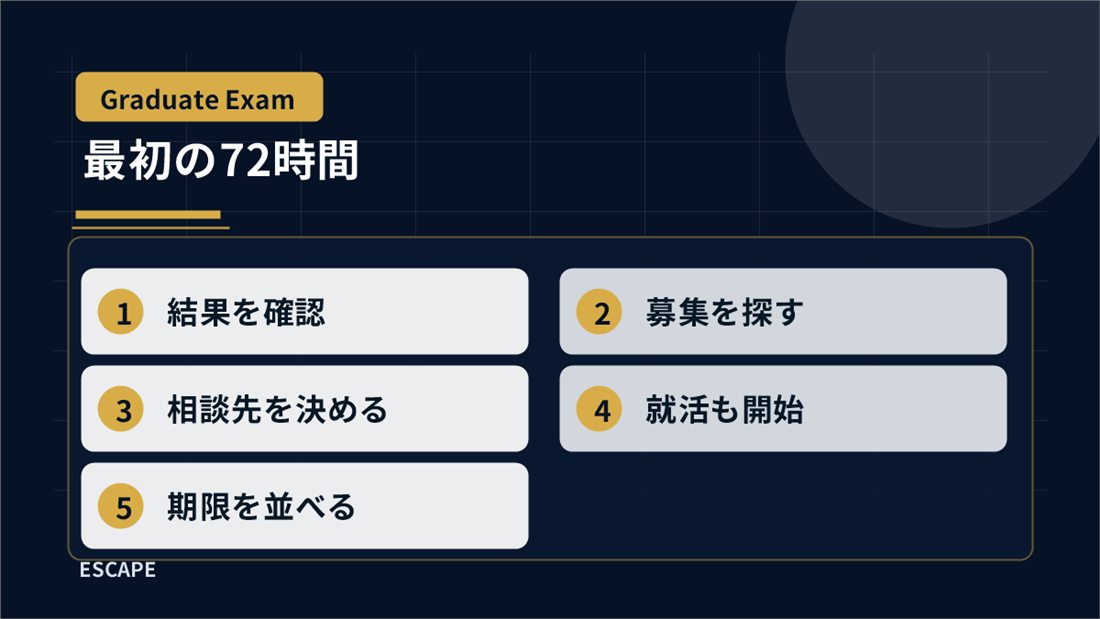 院試に落ちた直後の72時間で確認すること