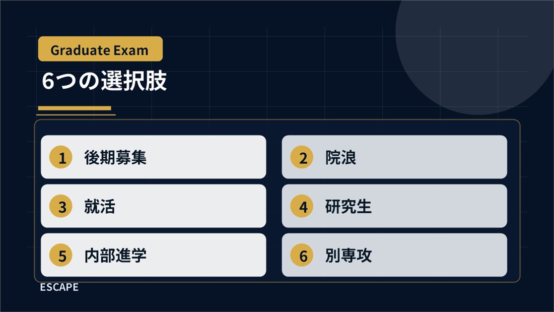 院試に落ちた後の6つの選択肢
