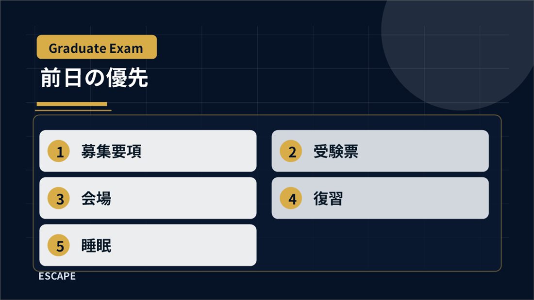 院試前日に優先して確認すること