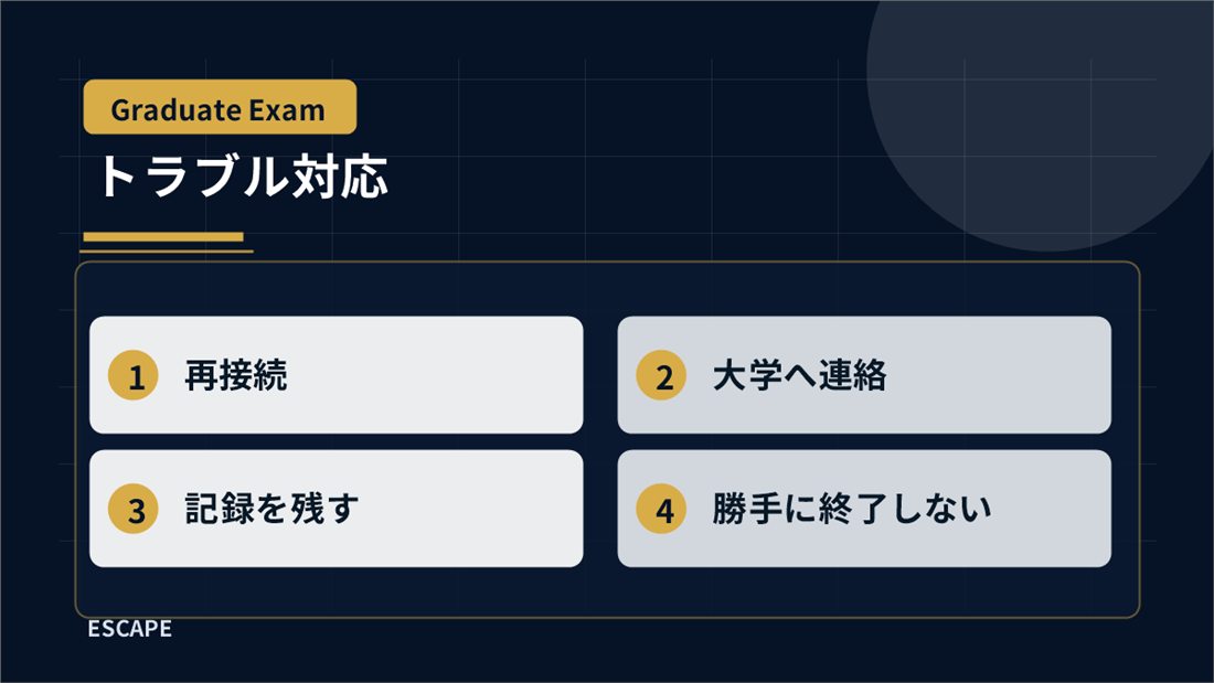 オンライン院試で通信トラブルが起きたときの再接続、大学連絡、記録、終了判断の図解