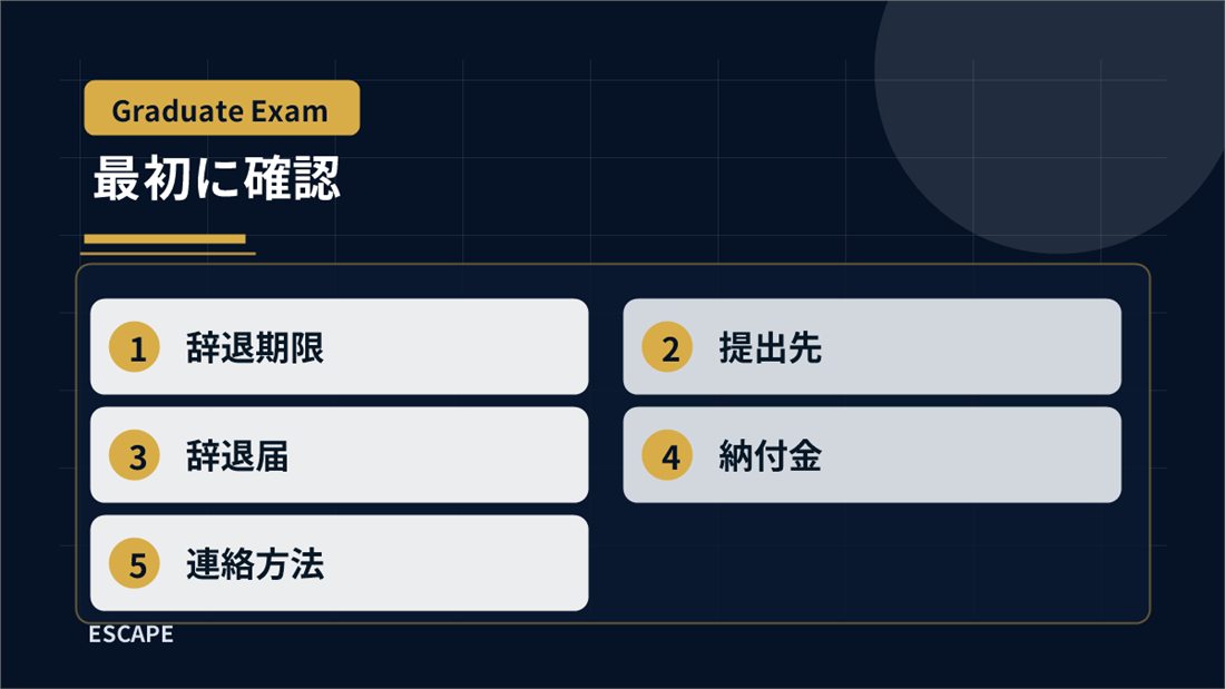 大学院進学辞退で最初に確認する辞退期限、提出先、辞退届、納付金、連絡方法の図解