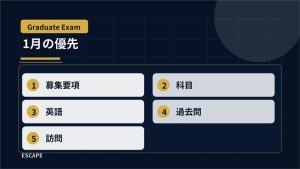 大学3年1月に優先する院試準備