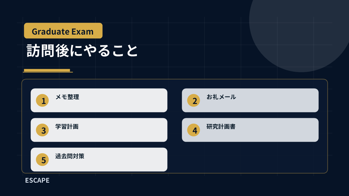 研究室訪問後にメモ整理、お礼メール、学習計画、研究計画書、過去問対策につなげる流れ