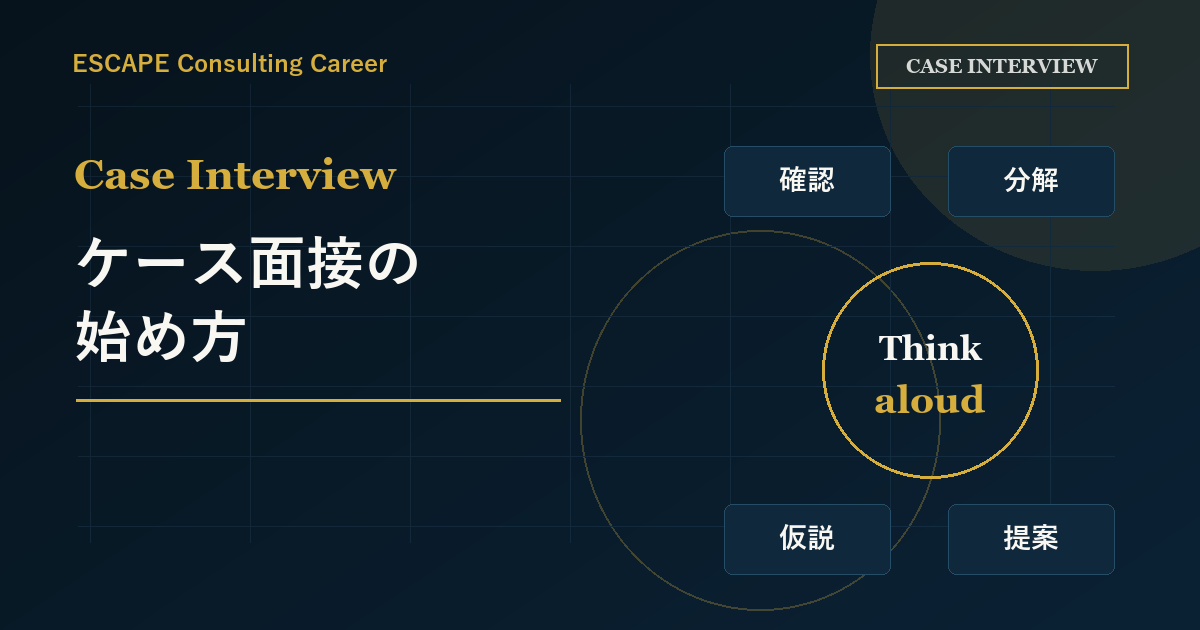 ケース面接で最初に身につけるべき考え方のアイキャッチ画像