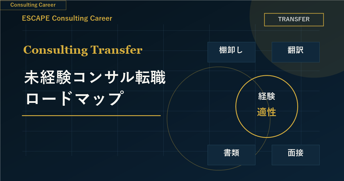 未経験コンサル転職ロードマップのアイキャッチ画像