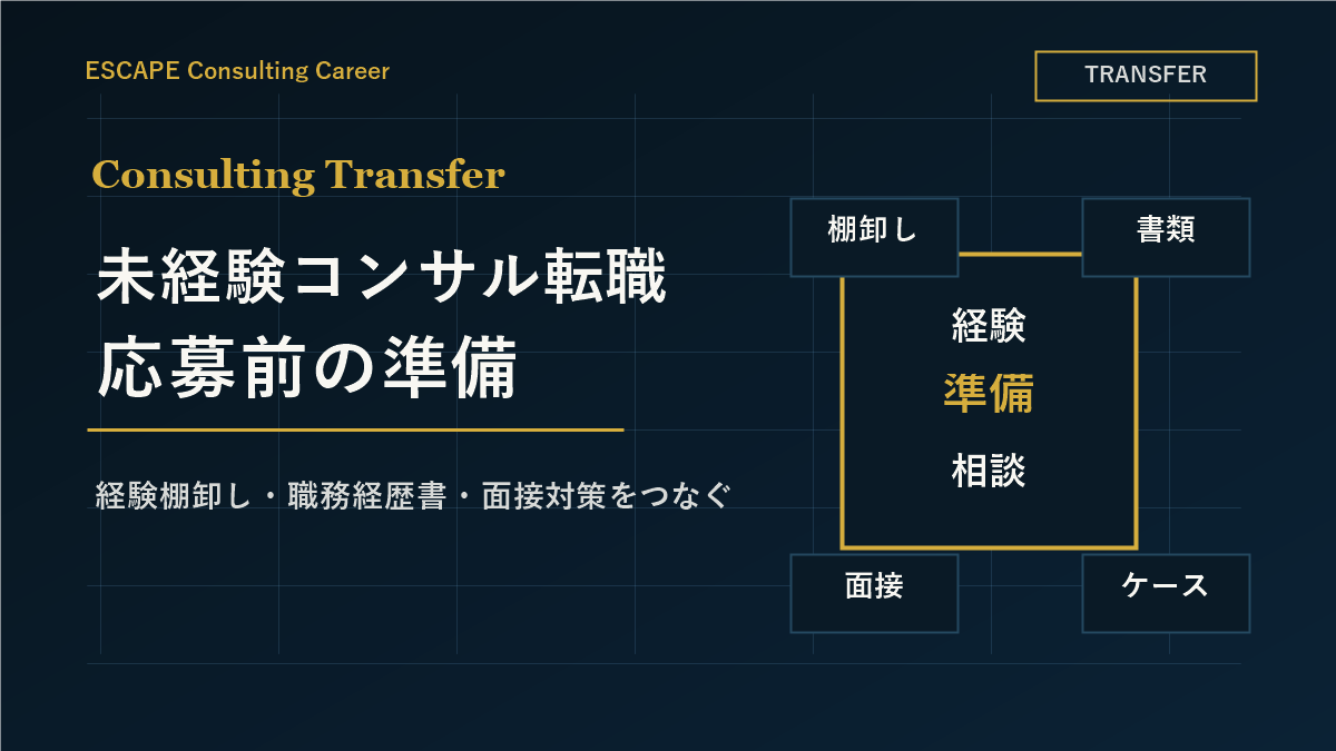 未経験からコンサル転職する人が準備すべきことのアイキャッチ画像