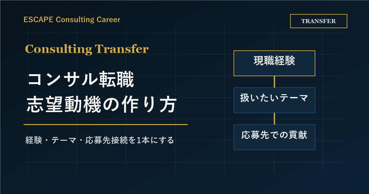 コンサル転職の志望動機の作り方のアイキャッチ画像