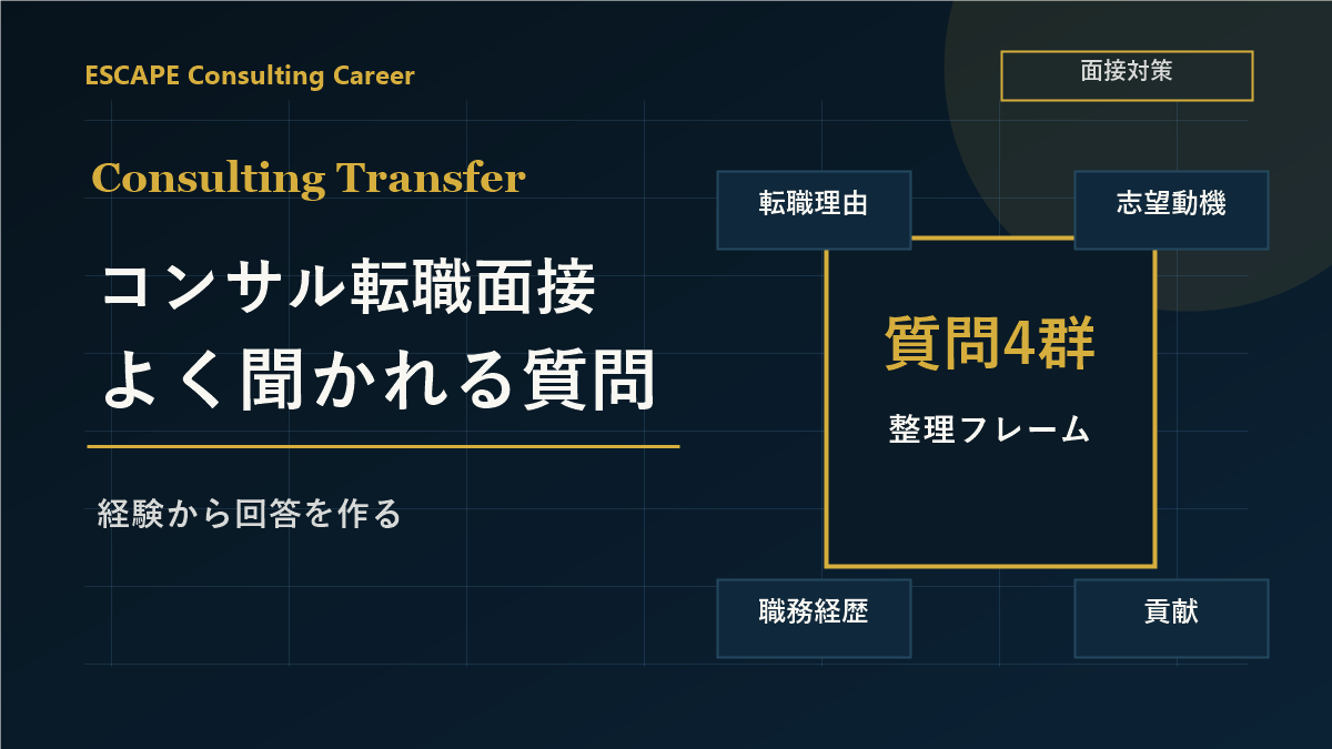 コンサル転職面接でよく聞かれる質問のアイキャッチ画像