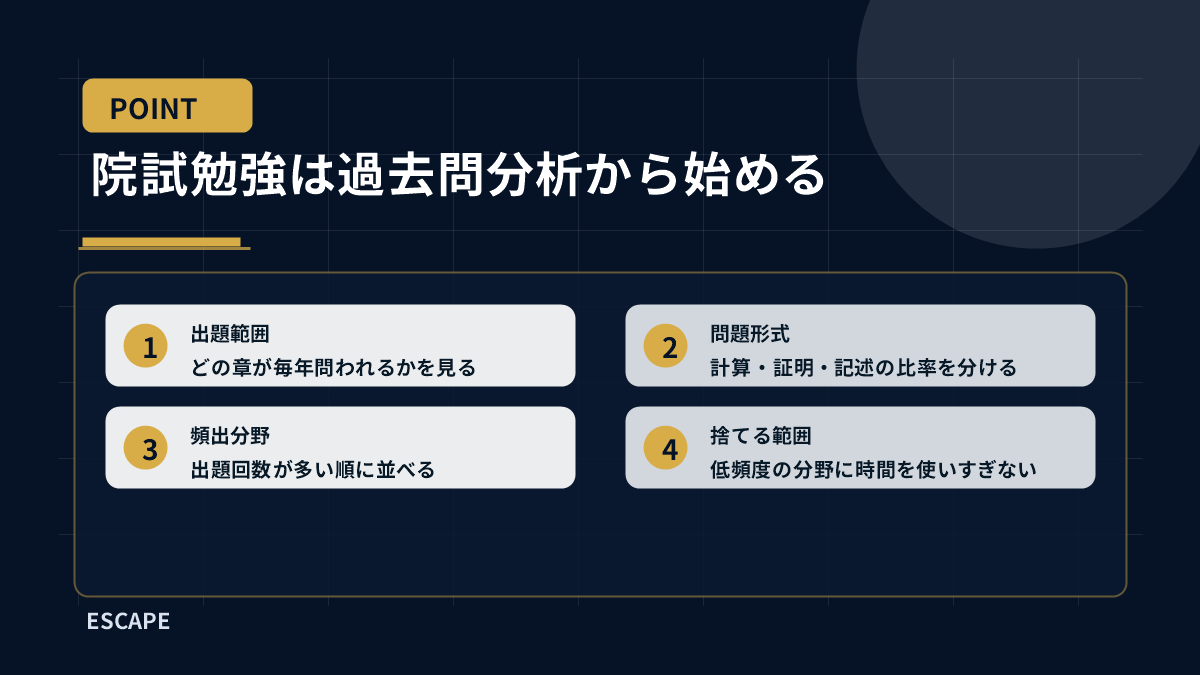 院試勉強は過去問分析から始める