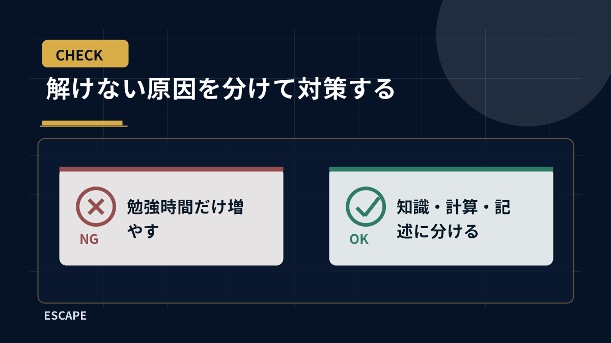解けない原因を分けて対策する