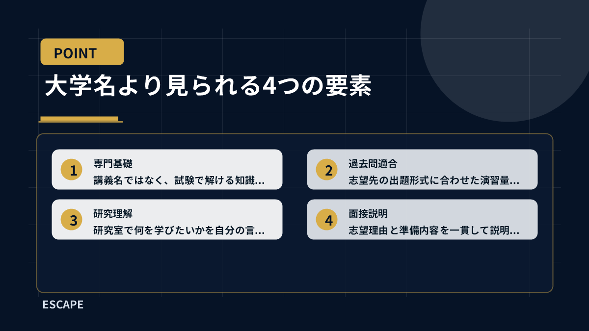 大学名より見られる4つの要素