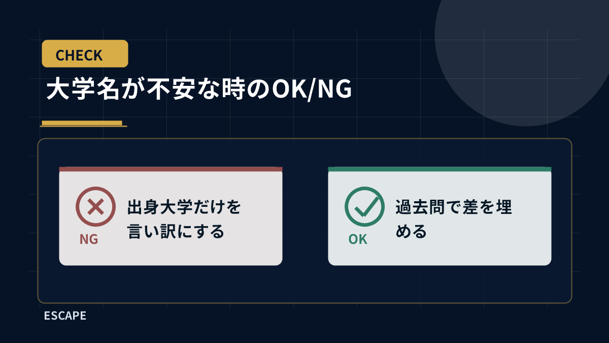 大学名が不安な時のOK/NG