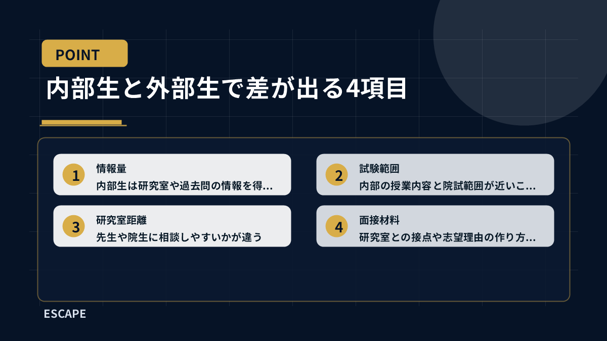 内部生と外部生で差が出る4項目