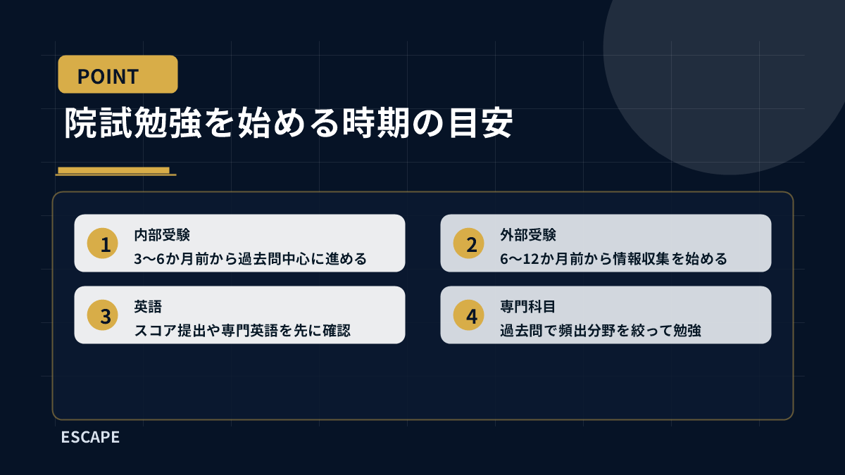 院試勉強を始める時期の目安