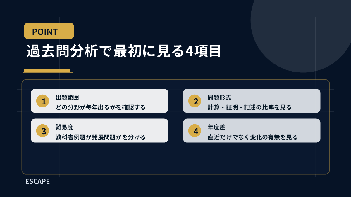 過去問分析で最初に見る4項目