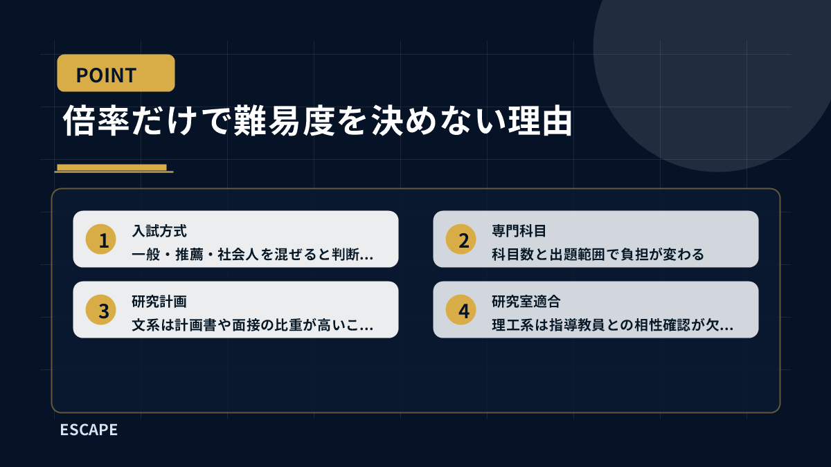 倍率だけで難易度を決めない理由