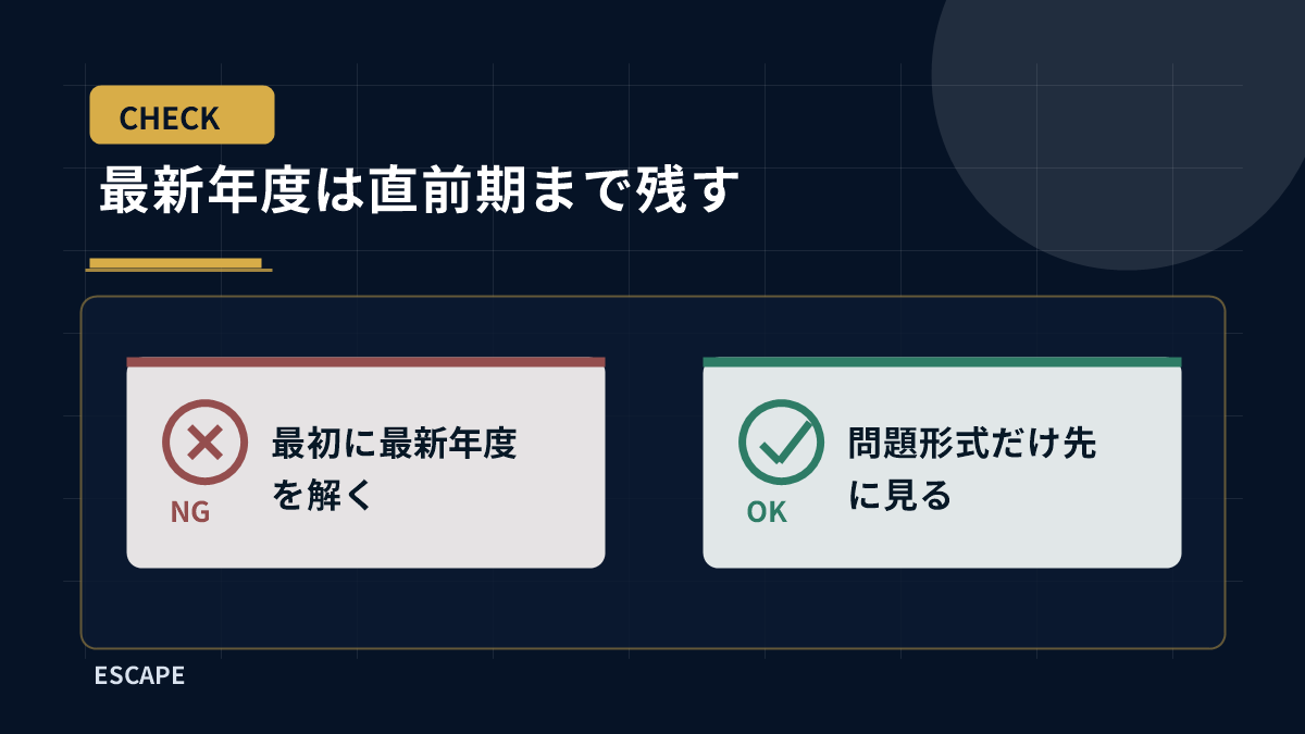 最新年度は直前期まで残す
