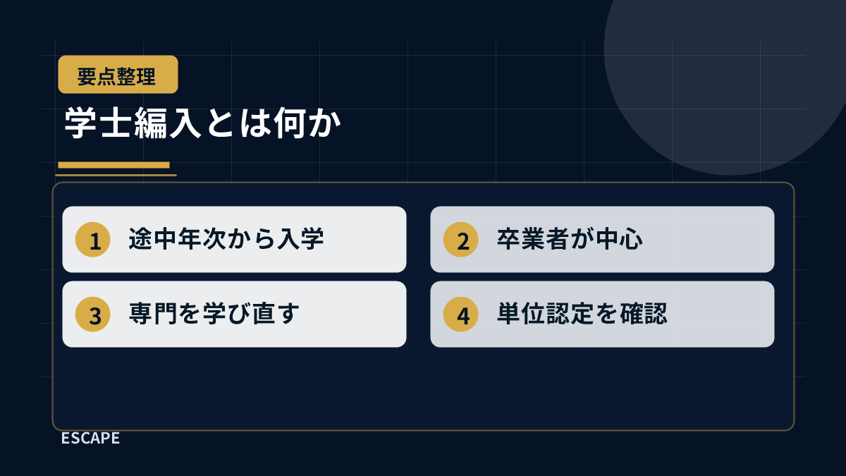学士編入とは何か