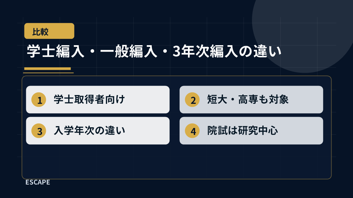 学士編入・一般編入・3年次編入の違い