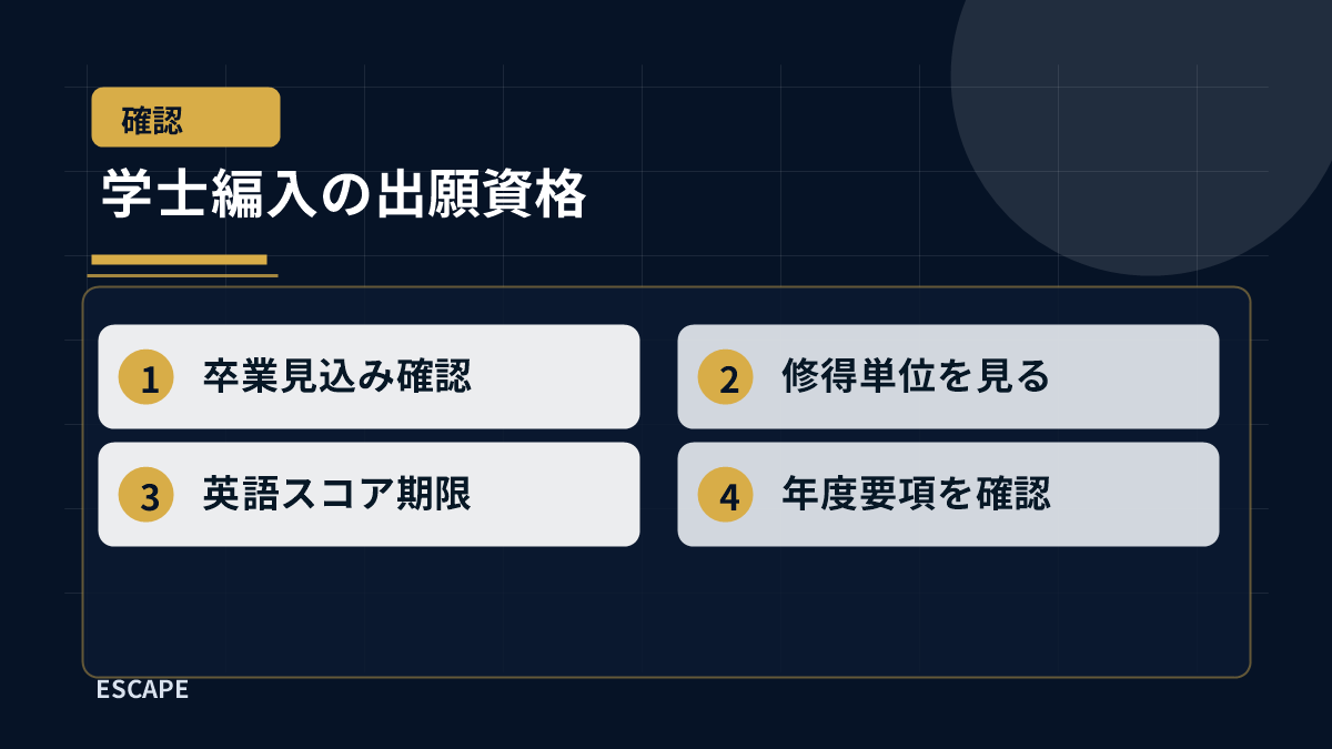 学士編入の出願資格