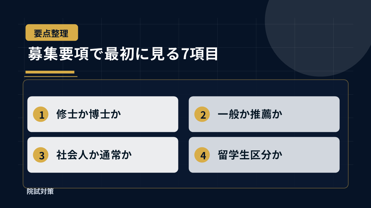 募集要項で最初に見る7項目