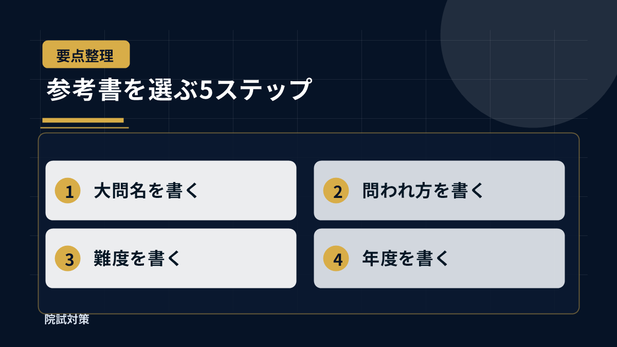 参考書を選ぶ5ステップ