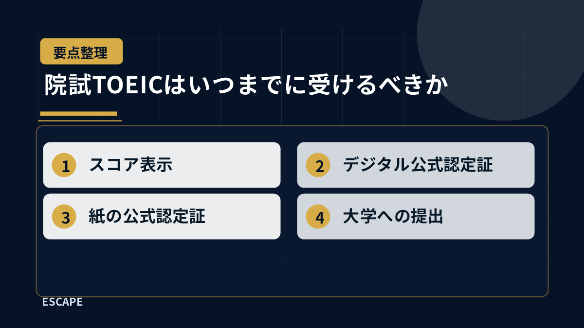 院試TOEICはいつまでに受けるべきか