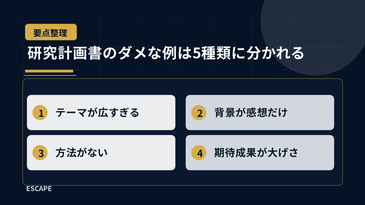 研究計画書のダメな例は5種類に分かれる