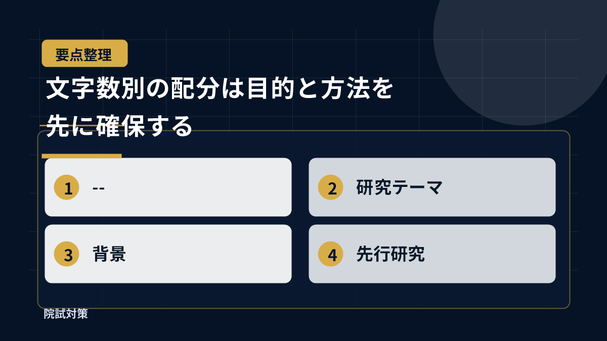 文字数別の配分は目的と方法を先に確保する