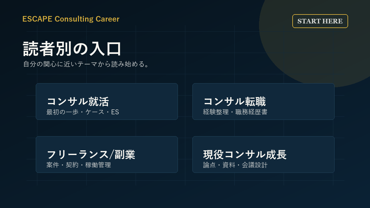 ESCAPE Consulting Careerの読者別入口を示した図