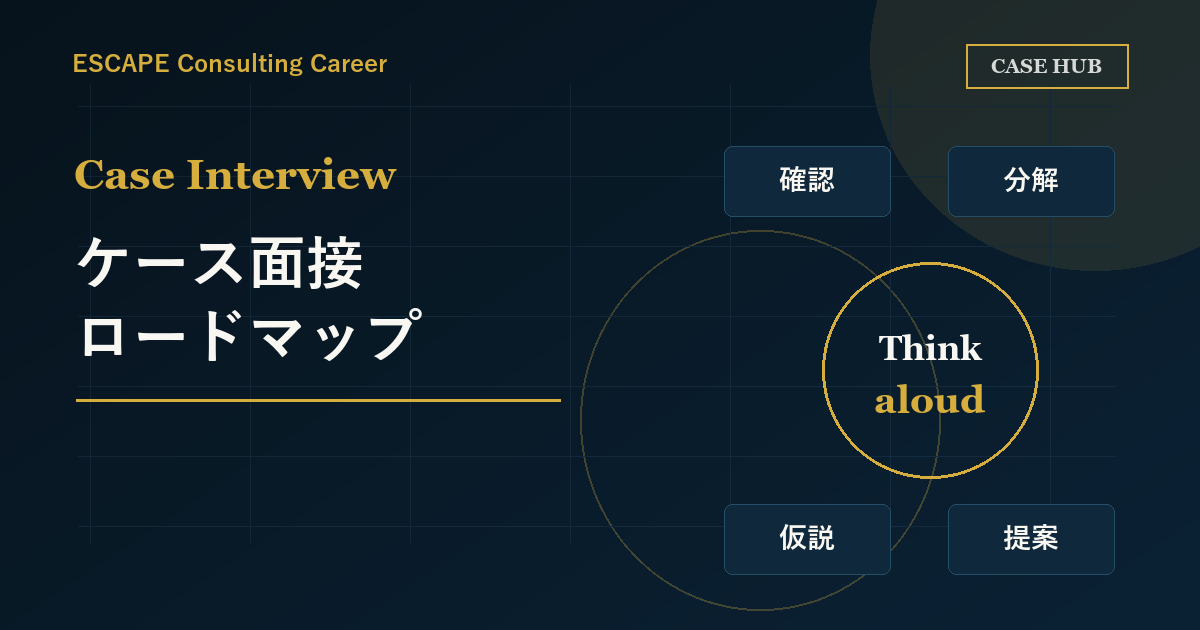 ケース面接ロードマップのアイキャッチ画像