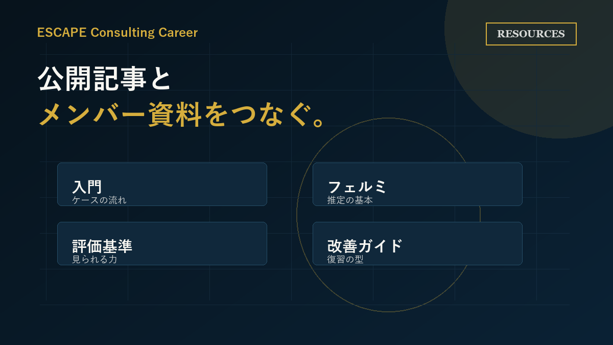 ケース面接の公開記事とメンバー向け資料の関係を示した図