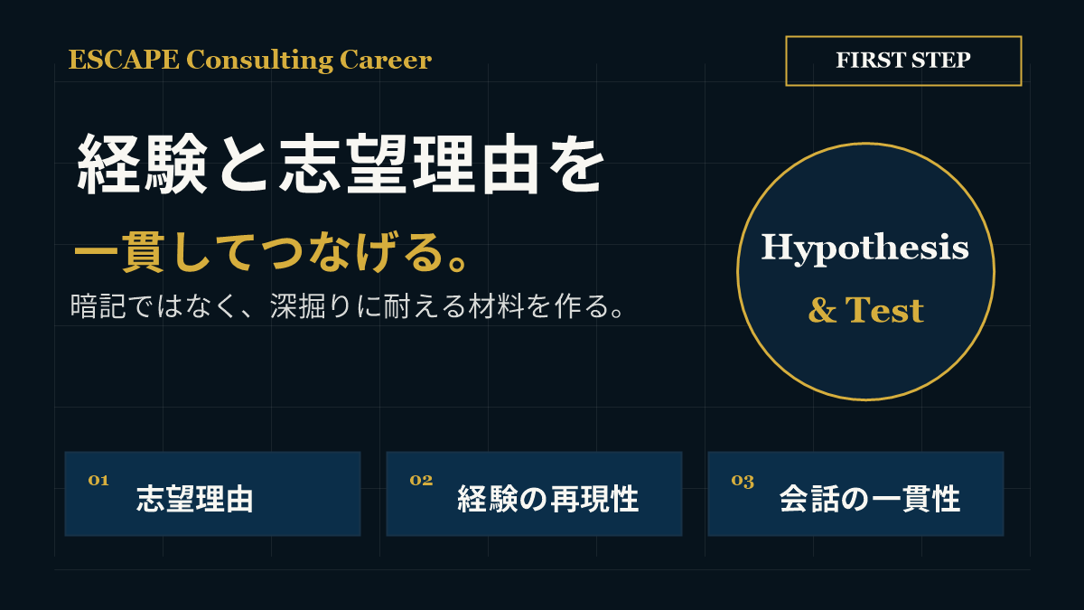 フィット面接の対策は経験と志望理由をつなげることを示した図