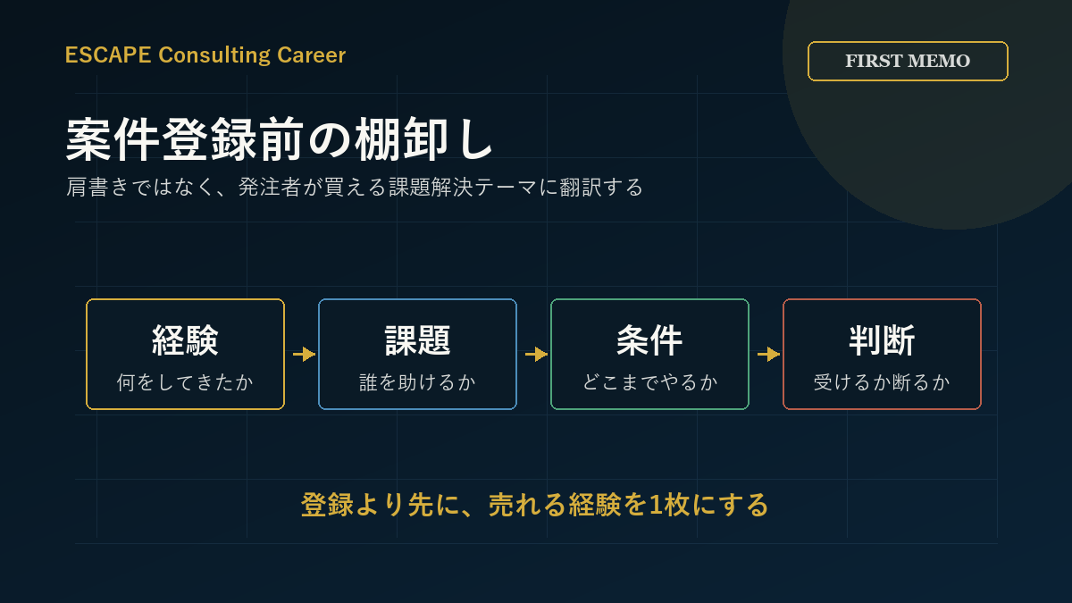 フリーランスコンサルは案件登録前に経験、顧客課題、契約条件、生活設計を棚卸しする
