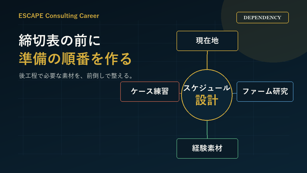 コンサル就活のスケジュールは準備の依存関係で組む