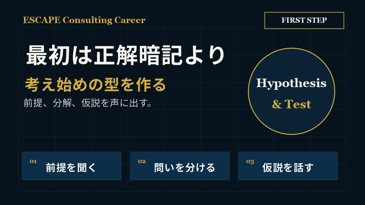 ケース面接は正解暗記ではなく考え始めの型から始めることを示した図